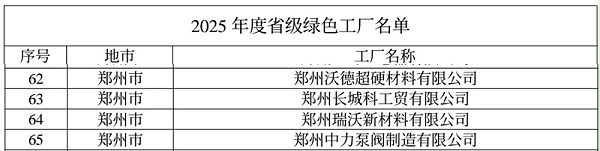 名单