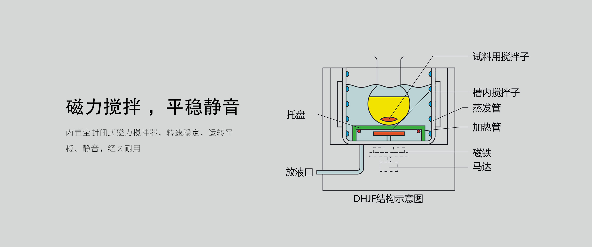 低溫恒溫反應浴 (4)