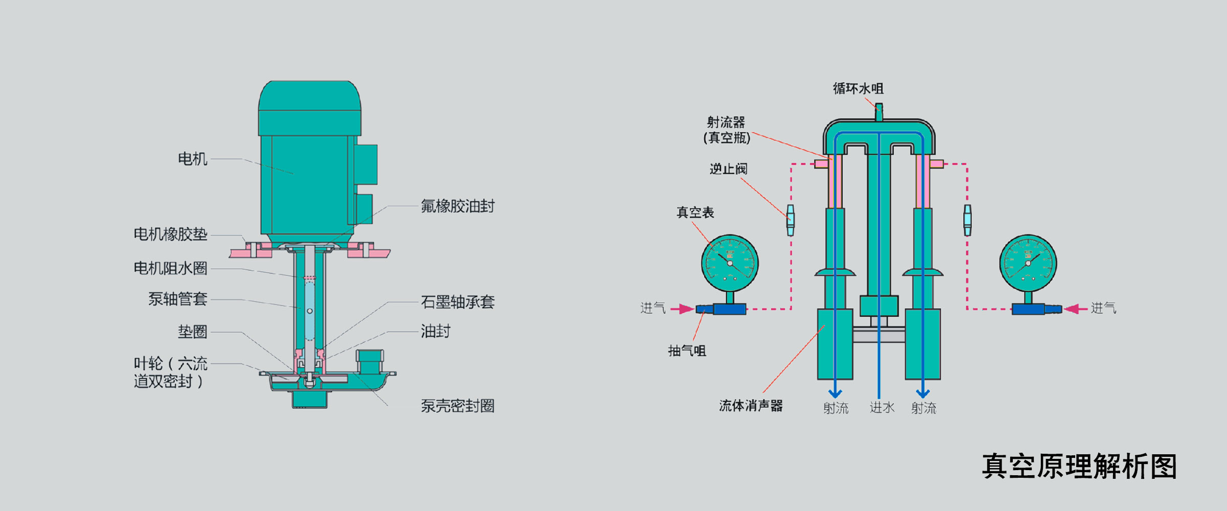 循环水式真空泵 (4)