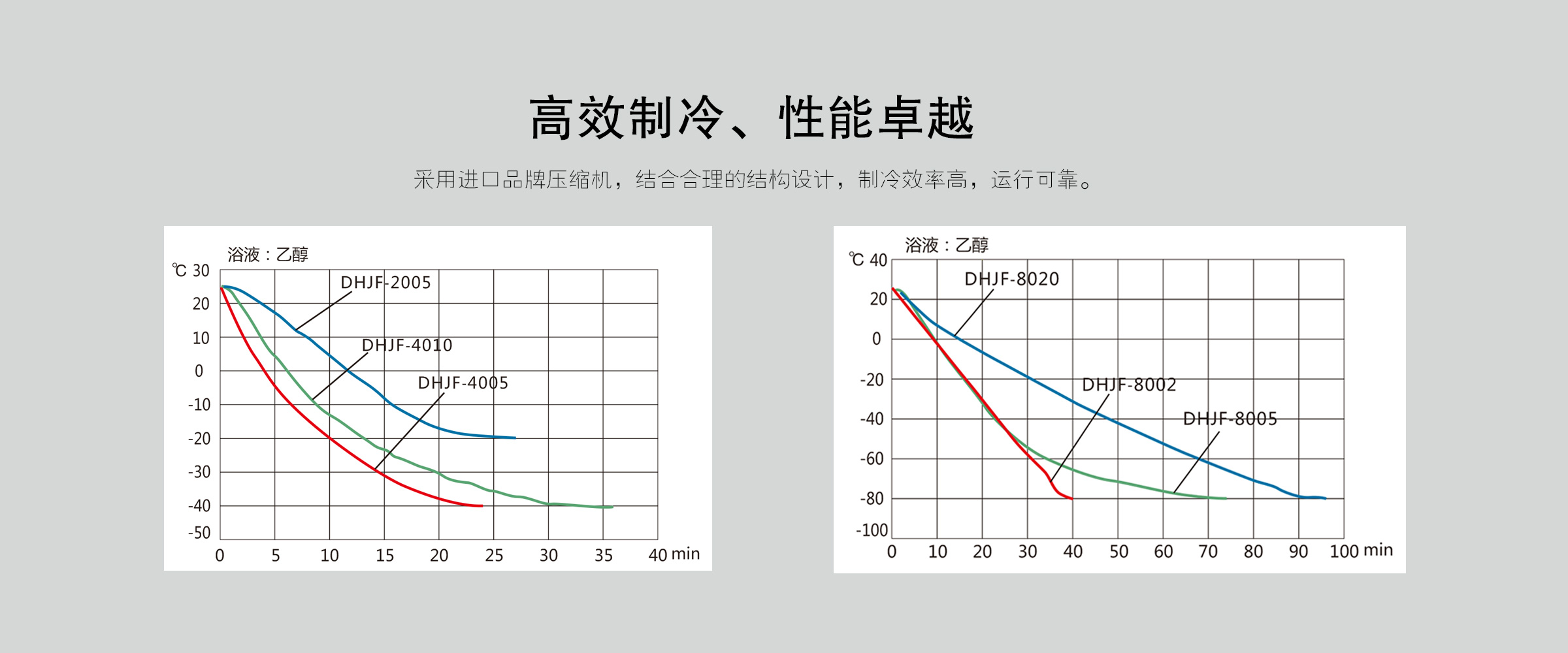 低溫恒溫反應浴 (6)