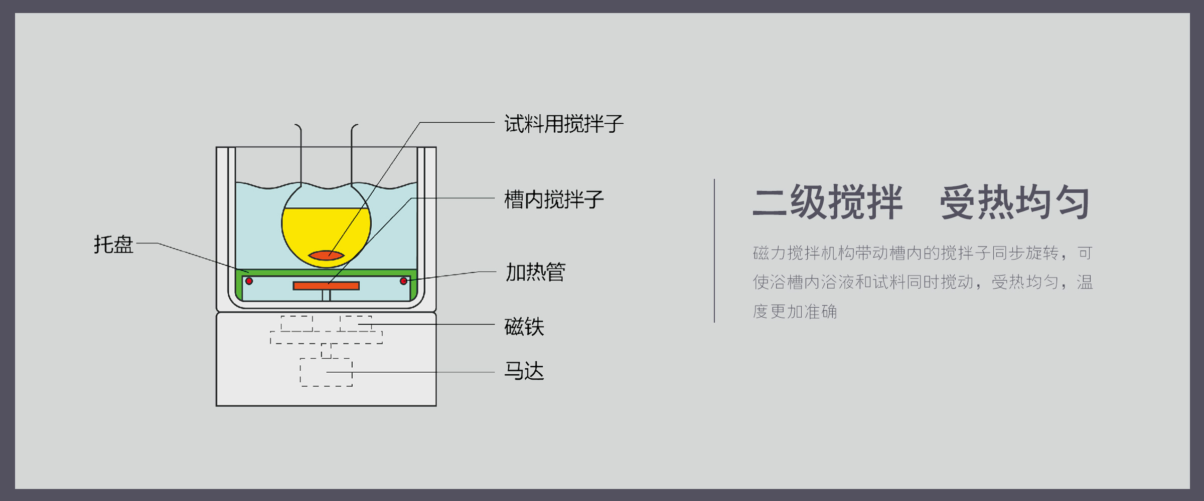 恒温磁力搅拌反应浴 (3)