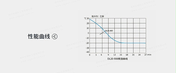 20-900性能曲线