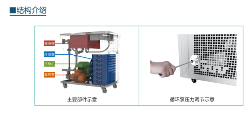 循环冷却器