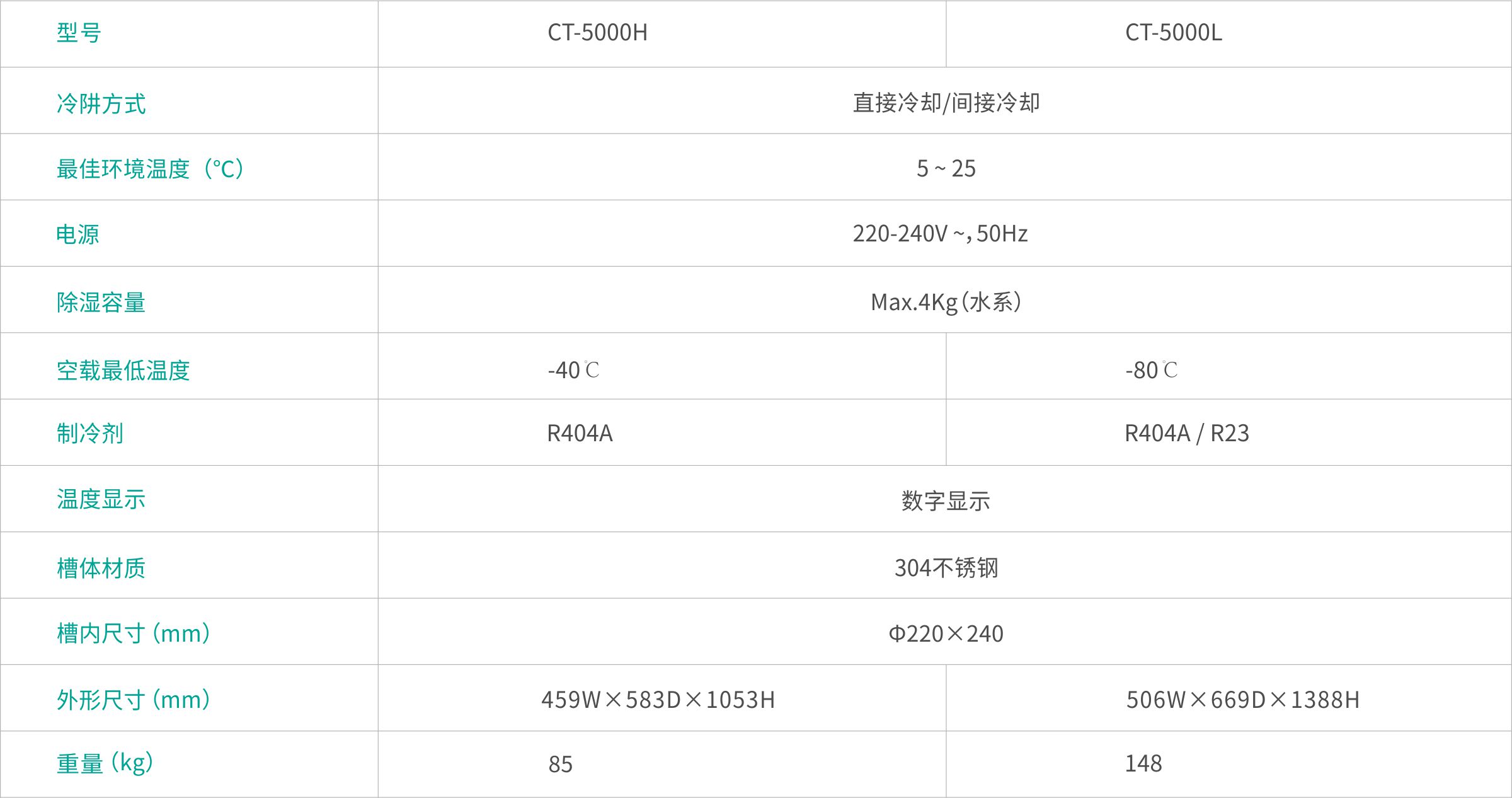 5000-参数表格