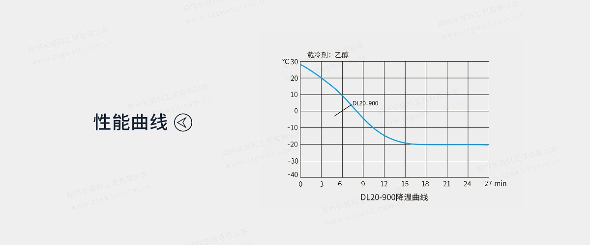 20-900性能曲线