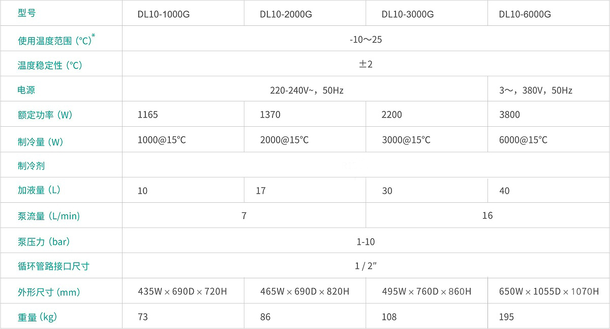 循环冷却器DL10-1000G